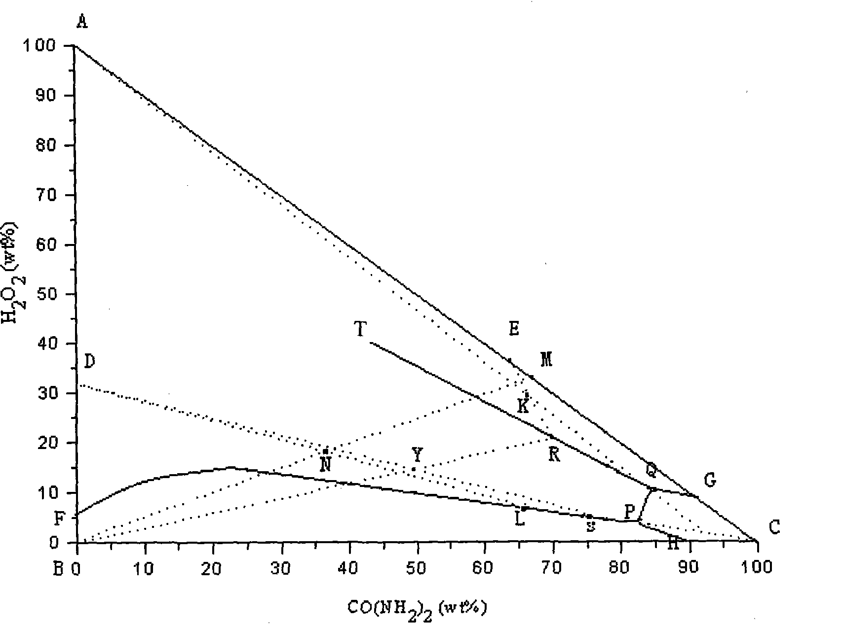 Method of joint production of urea hydrogen peroxide and sodium percarbonate