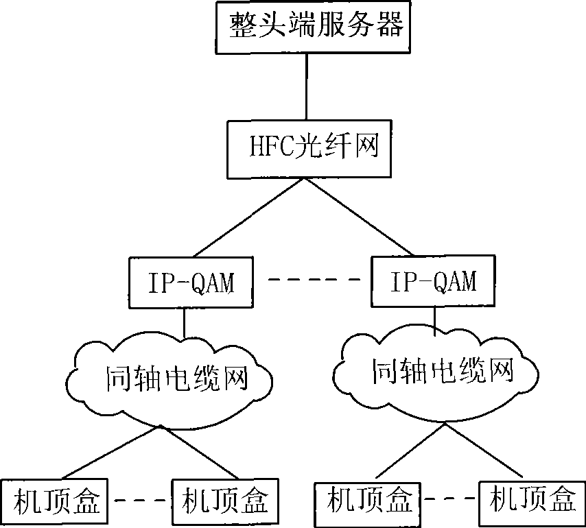 Method for requesting unidirectional wired TV set-top box video back-transmitted by using mobile communication network