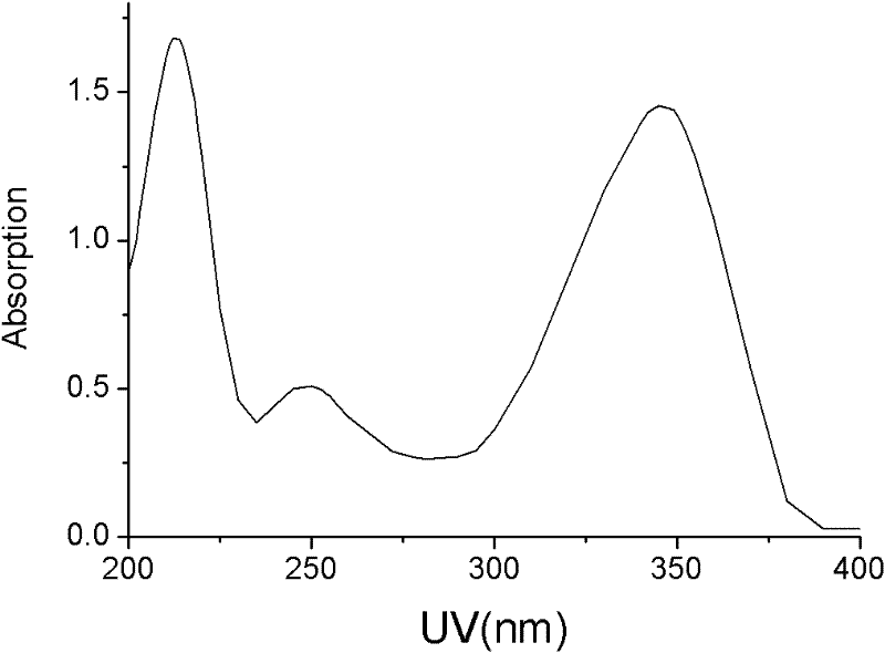 5-iodine-4-sulfur-2'-deoxyuridine, and derivatives and synthetic method thereof