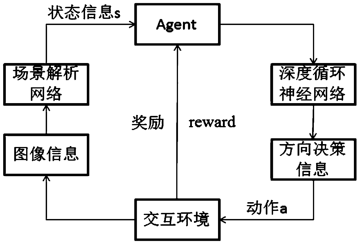 A real-time online path planning method for deep reinforcement learning