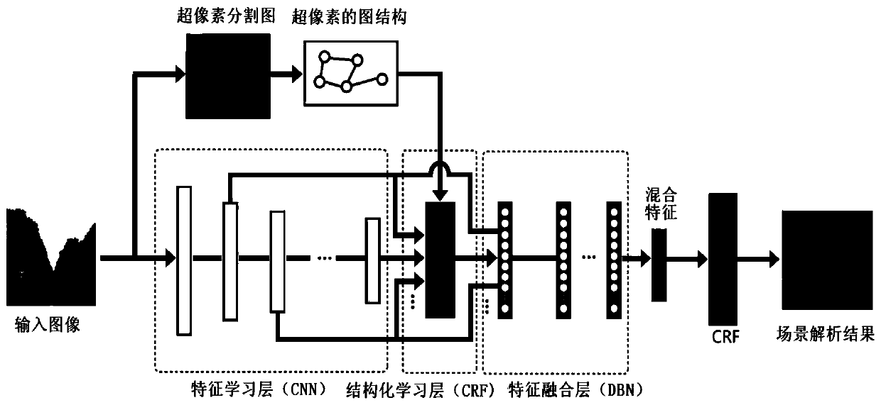 A real-time online path planning method for deep reinforcement learning