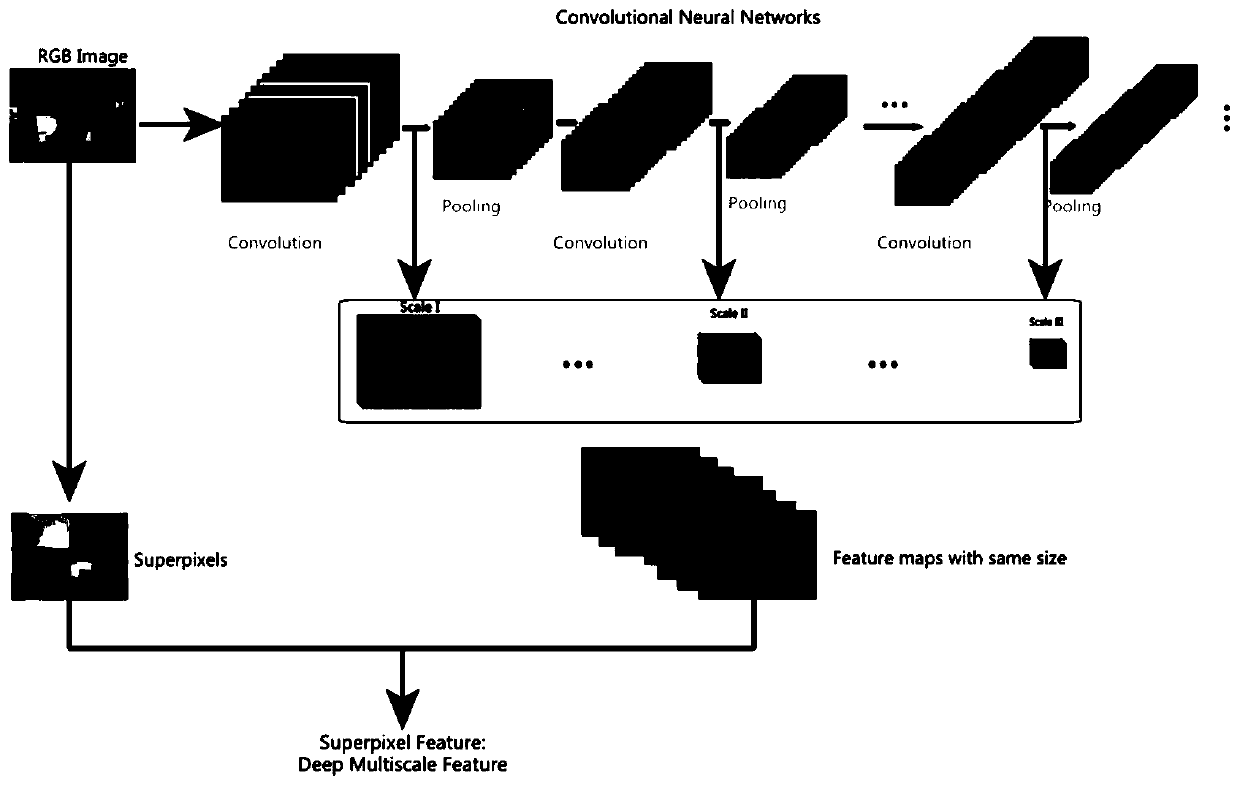 A real-time online path planning method for deep reinforcement learning