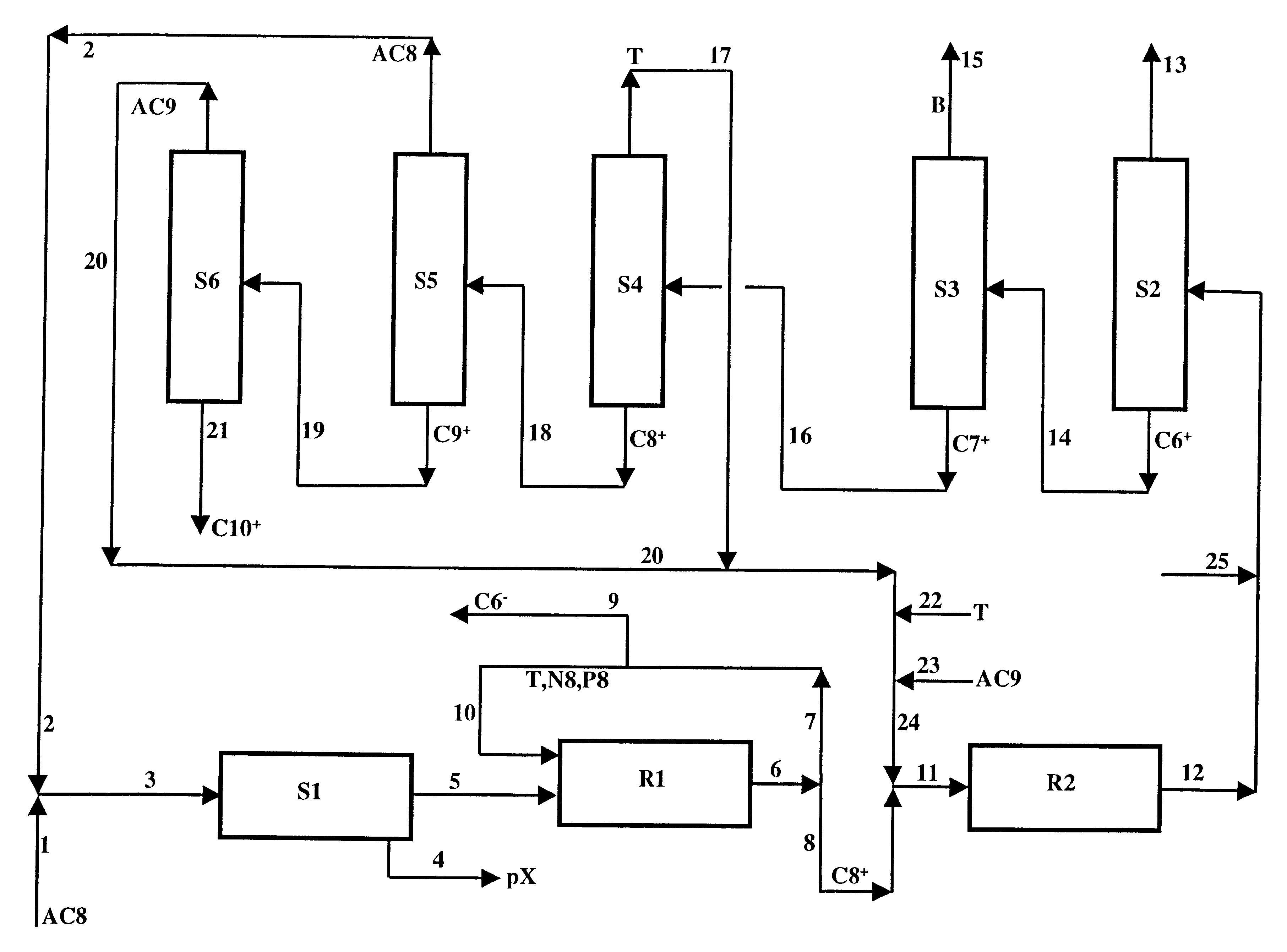 Process for the production of an isomer of xylenes in three stages: separation, isomerization in the presence of a catalyst based on an EUO zeolite and transalkylation