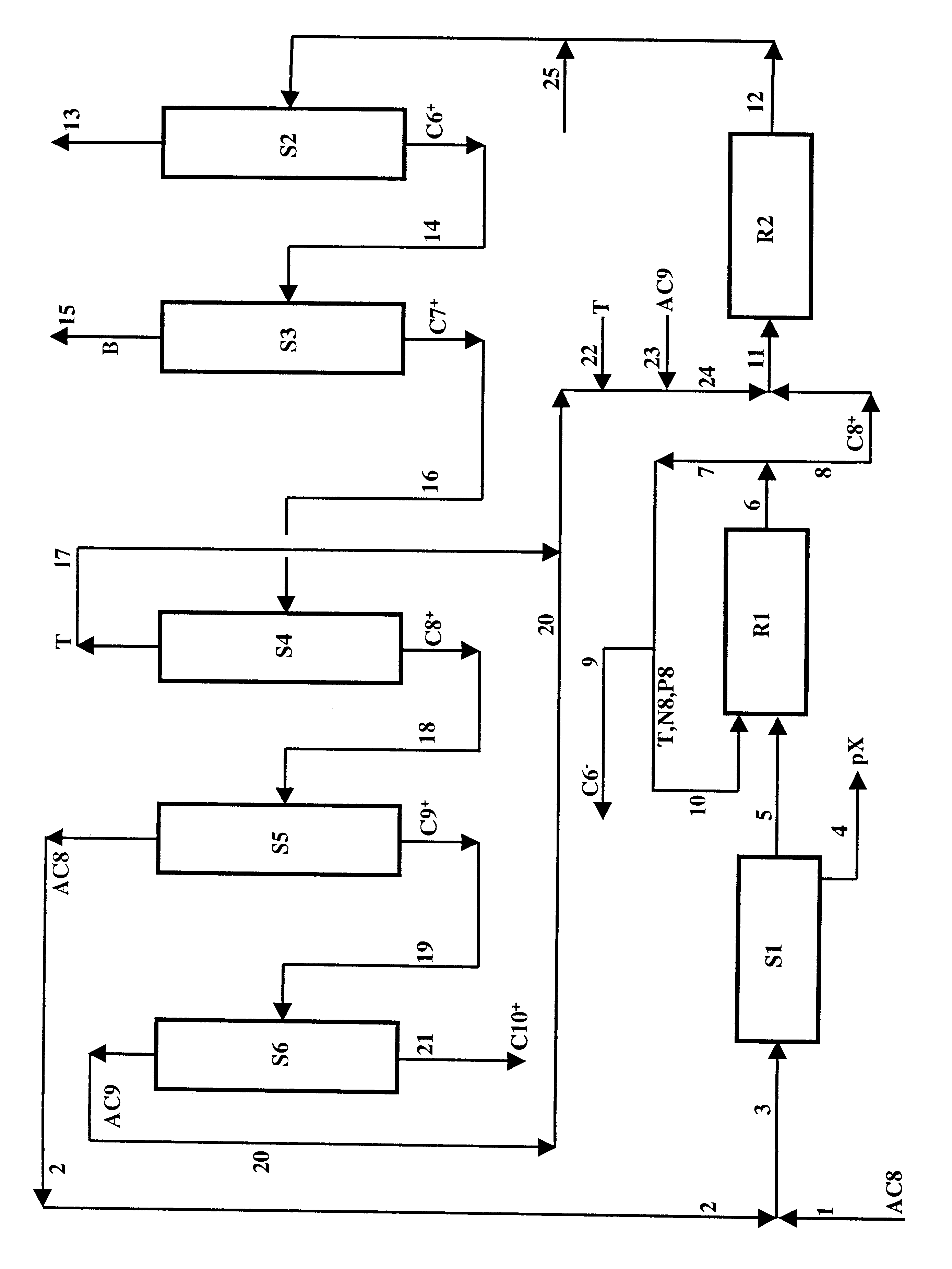 Process for the production of an isomer of xylenes in three stages: separation, isomerization in the presence of a catalyst based on an EUO zeolite and transalkylation