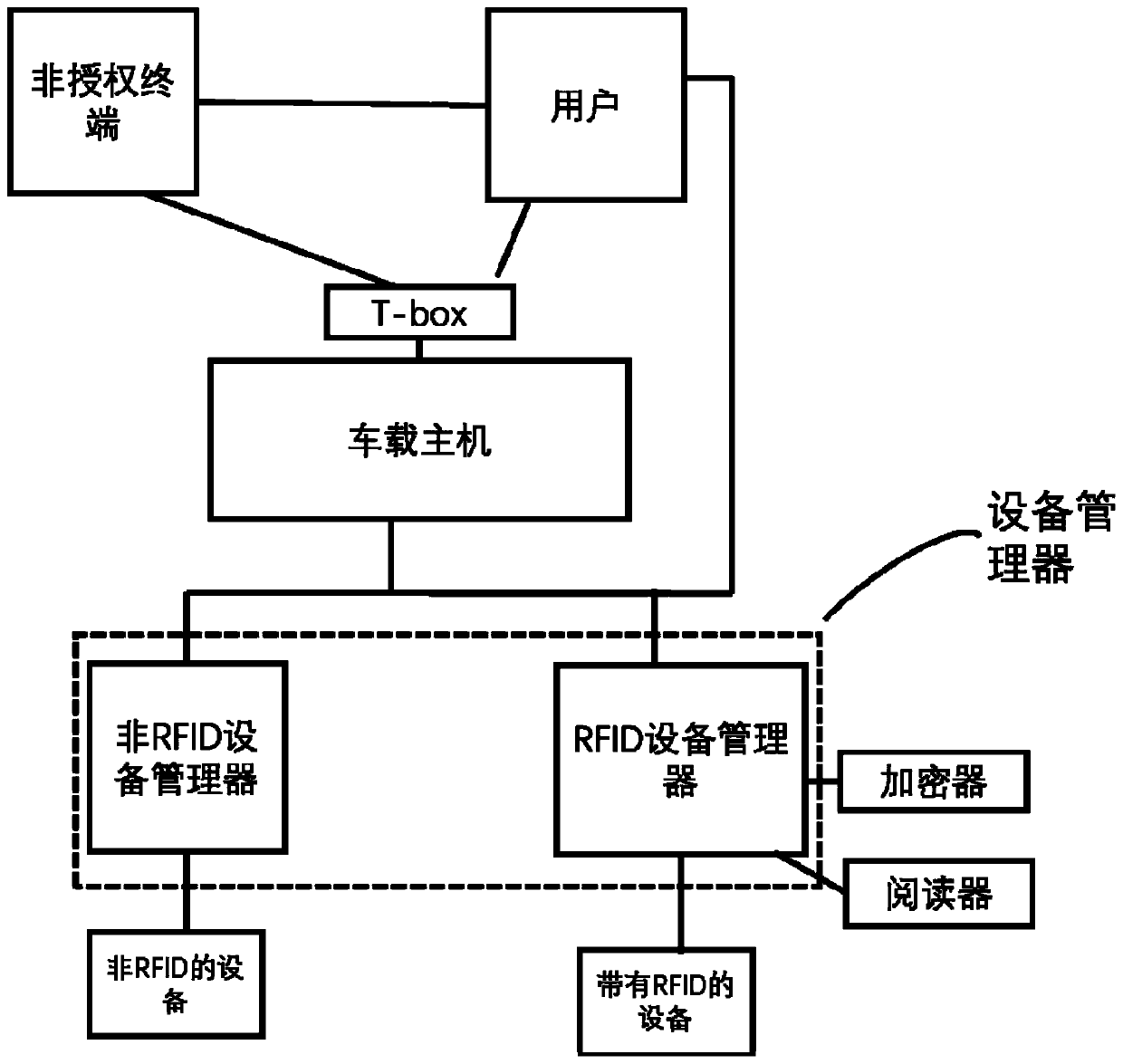 Vehicle-mounted management system and method applied to addable equipment