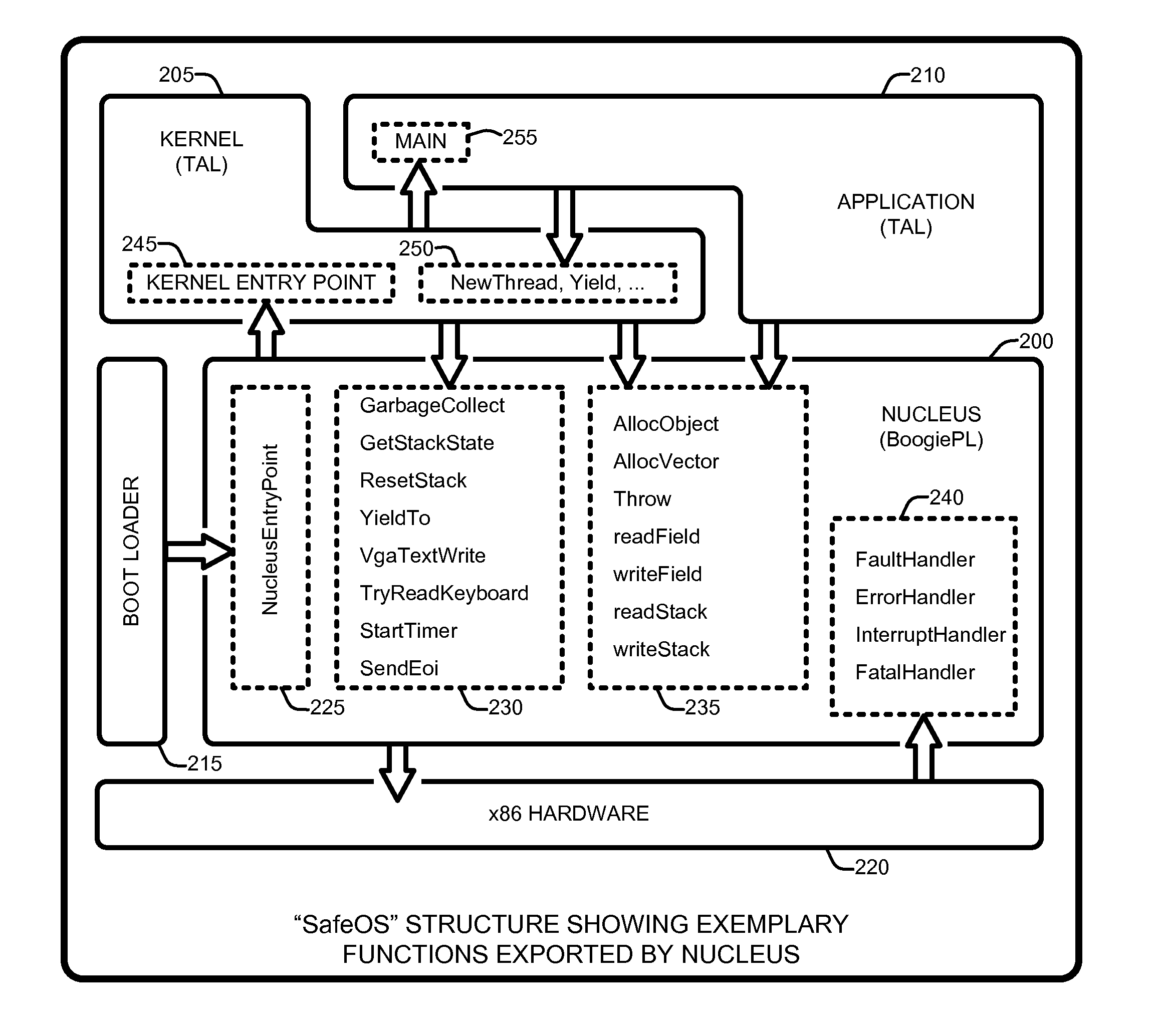 Automated verification of a type-safe operating system