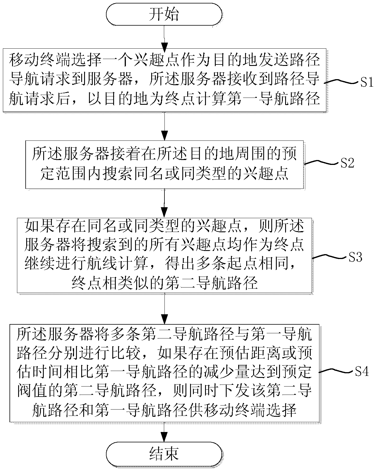 Multi-destination path navigation method