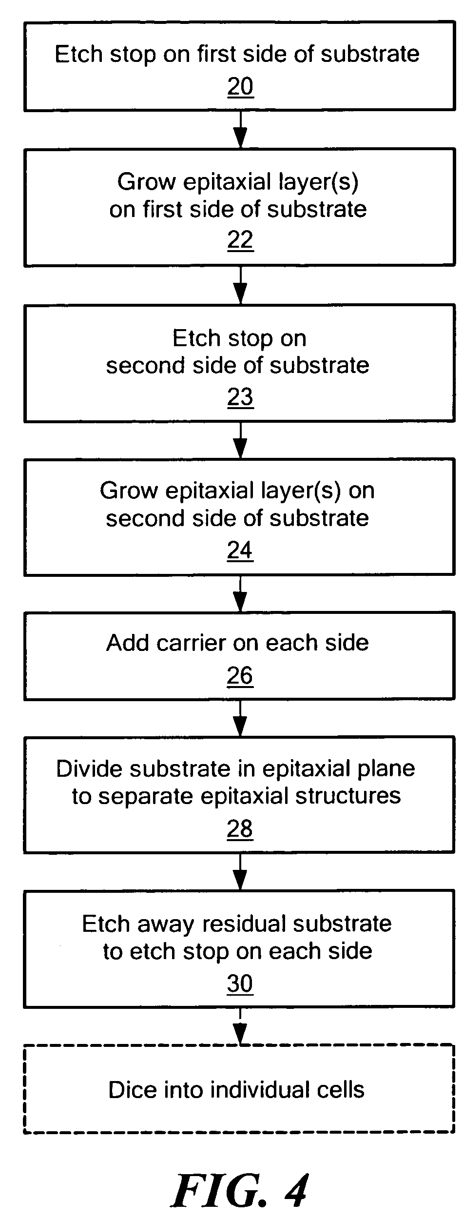 Method of fabricating epitaxial structures