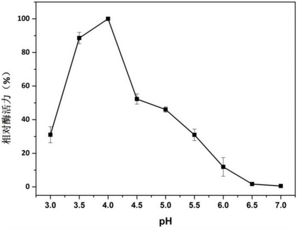 Manganese peroxidase MNP-2, gene and applications thereof