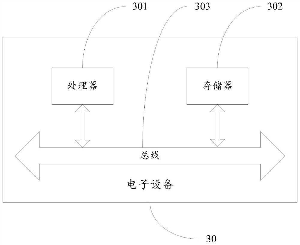 Multi-time scale smart energy station cooperative operation control method and device