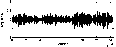 Shear wave domain audio watermark embedding and detecting method based on robust QR decomposition