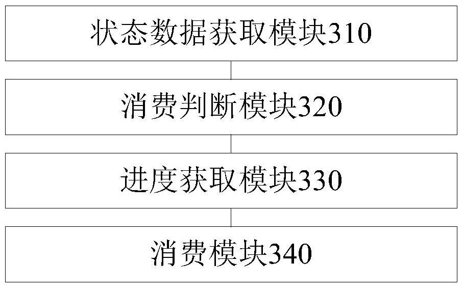 A Distributed Environment Coordinated Consumption Queue Method and Device