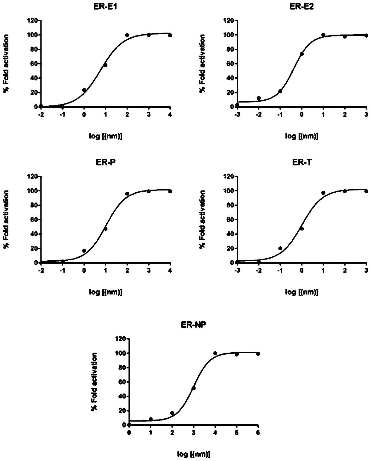 Yeast recombination system for detecting endocrine disrupting chemicals and method thereof