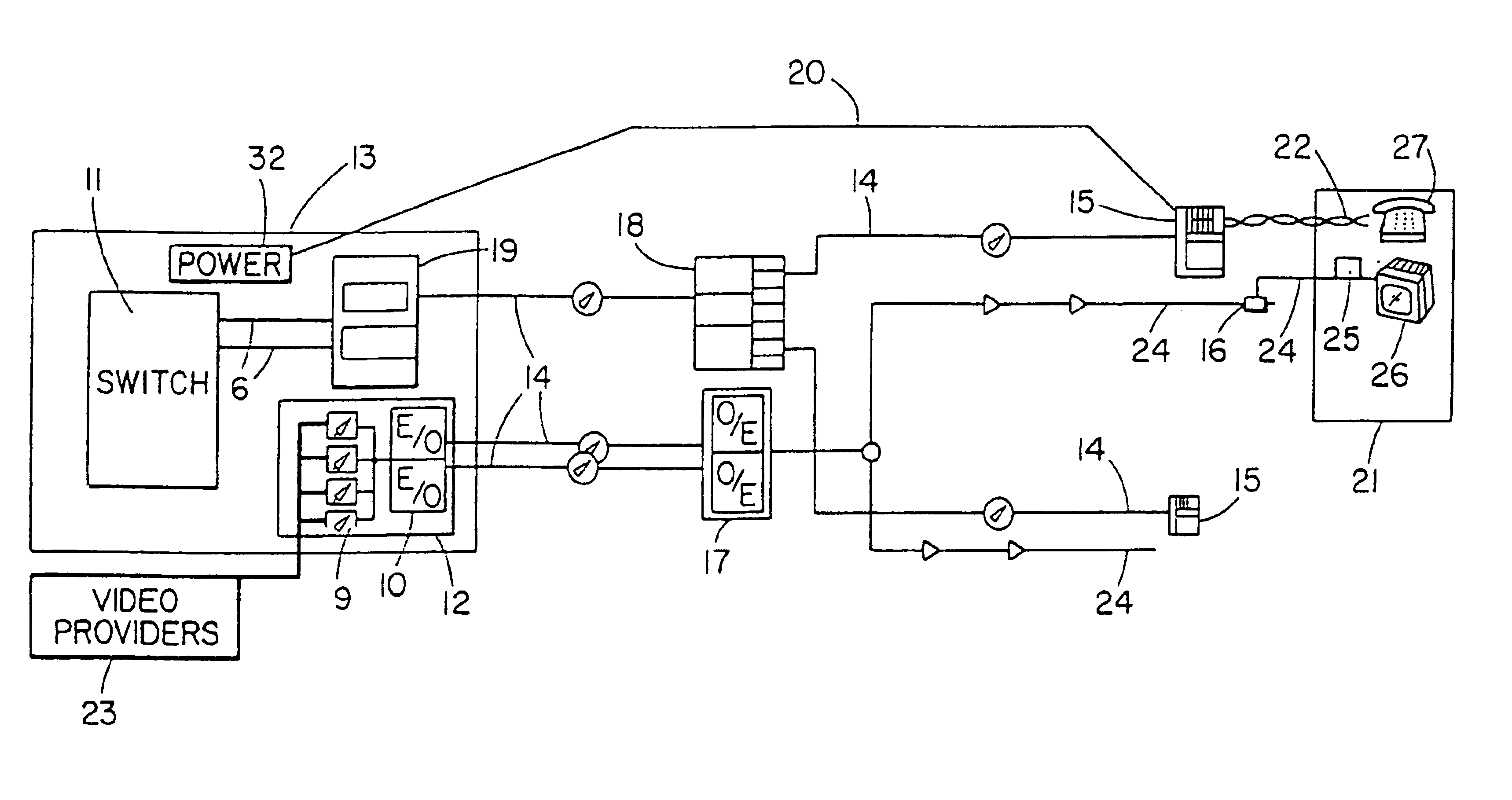 Method and apparatus for delivering secured telephony service in a hybrid coaxial cable network