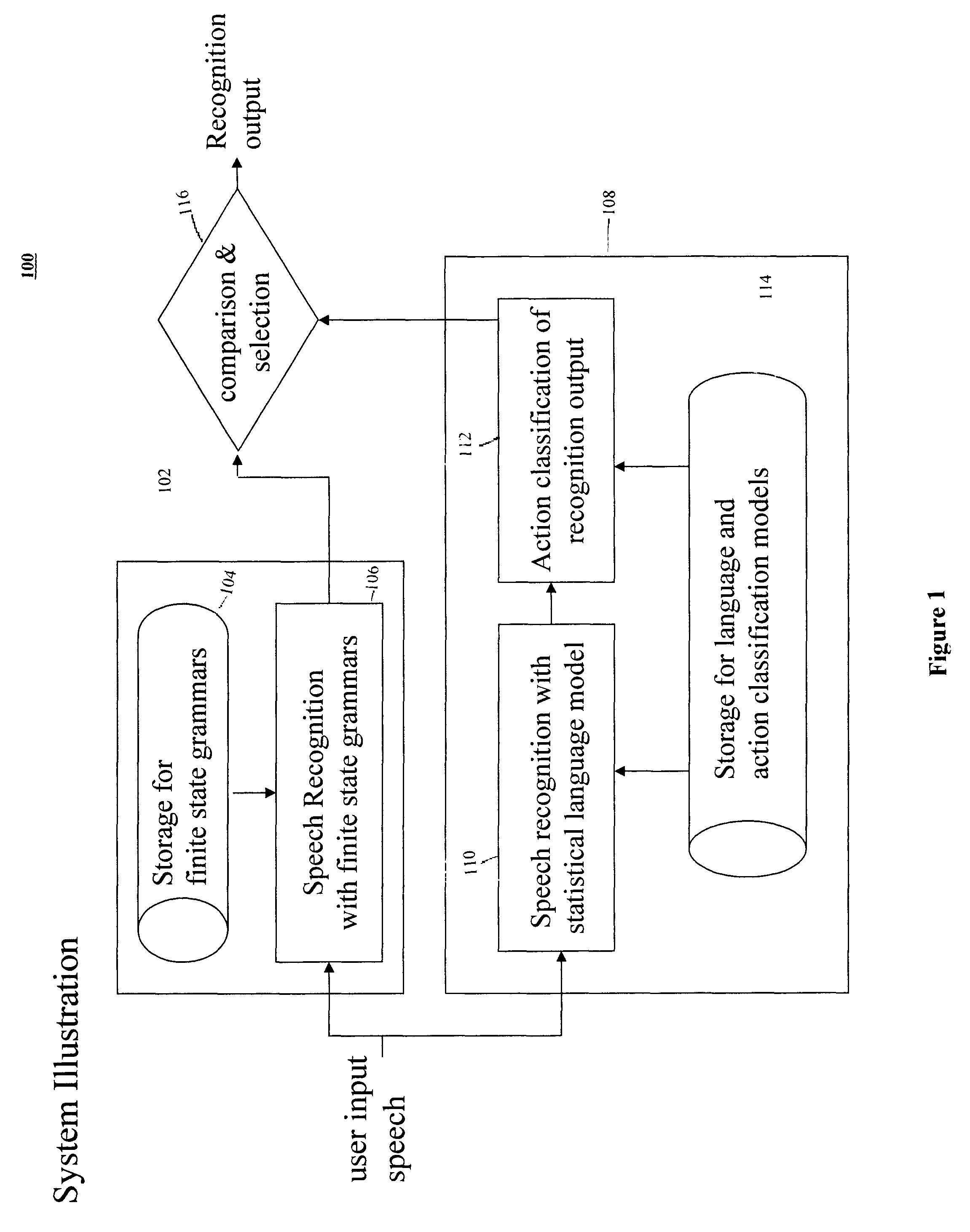 Method and system for using a statistical language model and an action classifier in parallel with grammar for better handling of out-of-grammar utterances