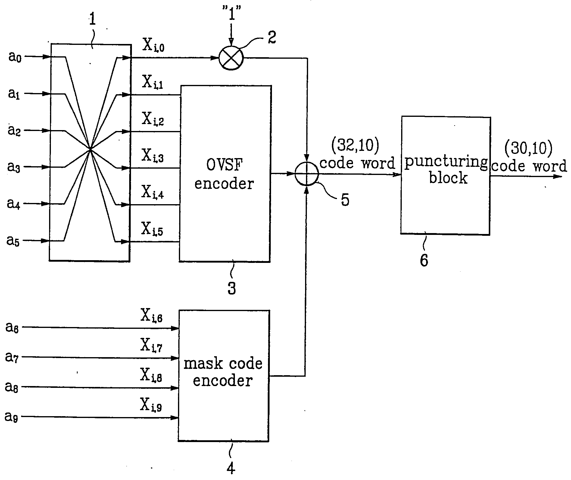 Method for coding and transmitting transport format combination indicator