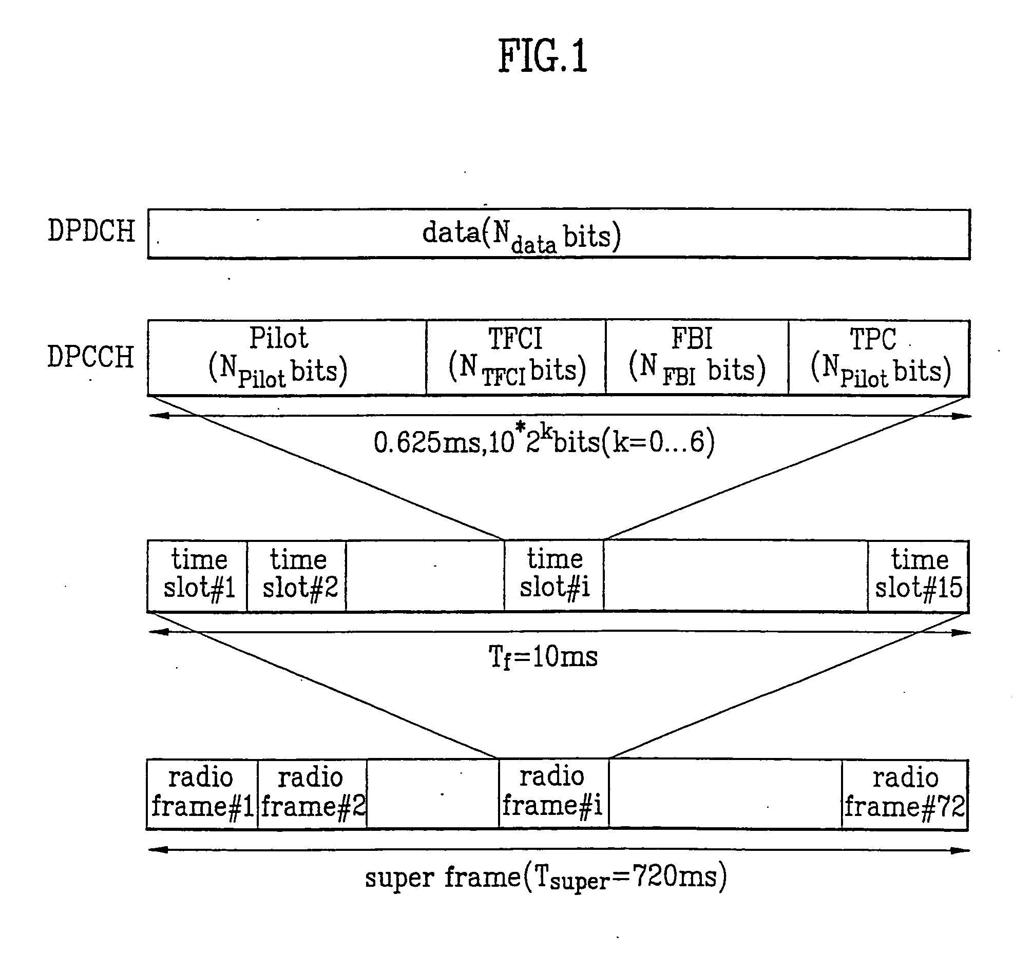 Method for coding and transmitting transport format combination indicator