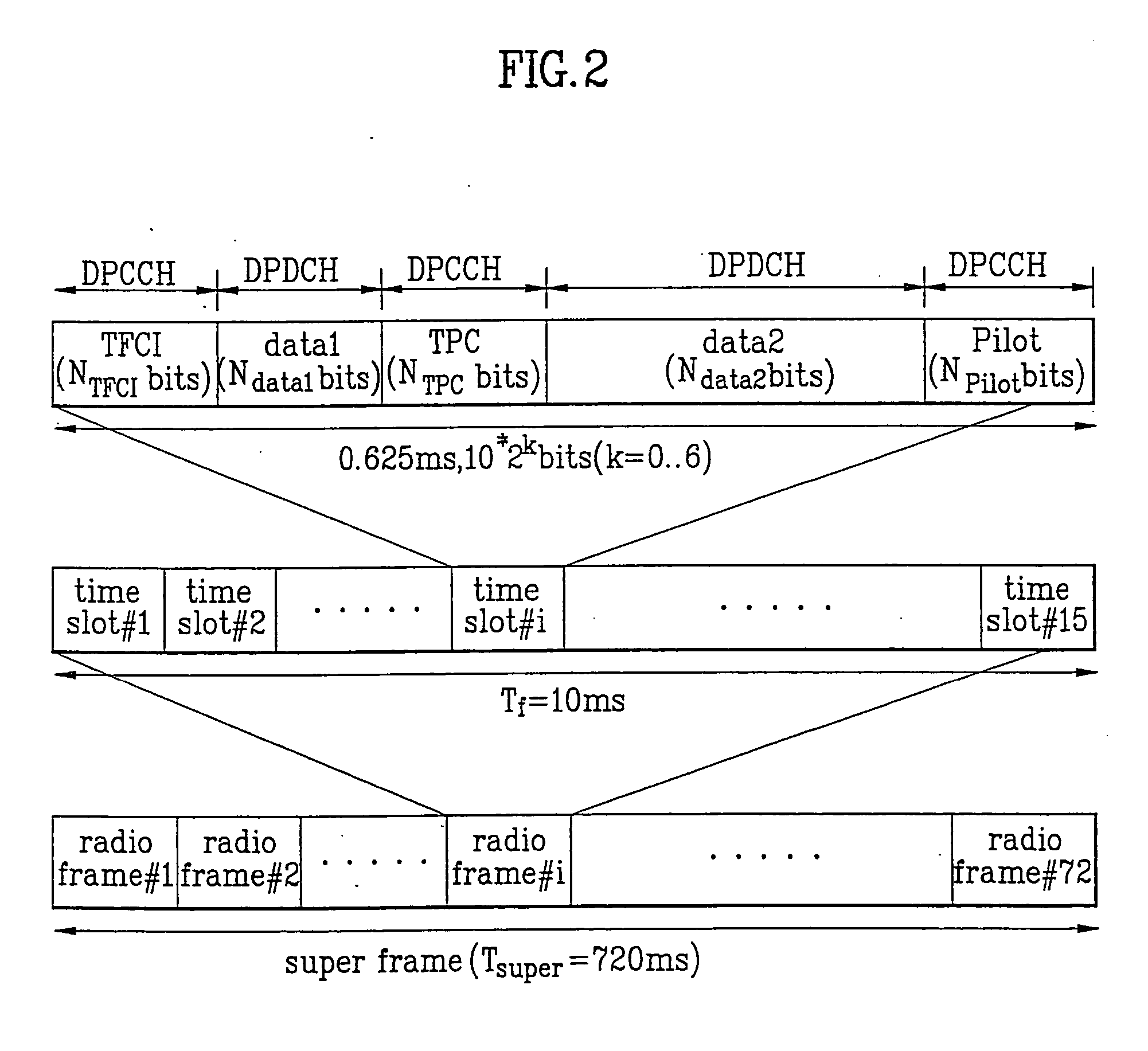 Method for coding and transmitting transport format combination indicator