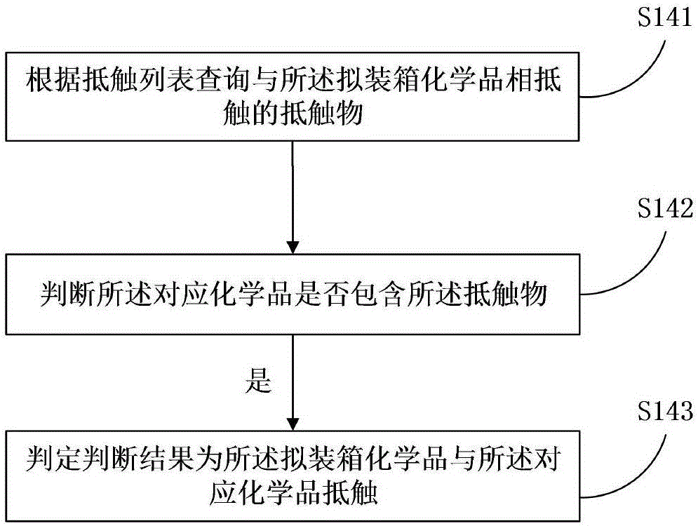 Container management method for mixed chemical storage and server