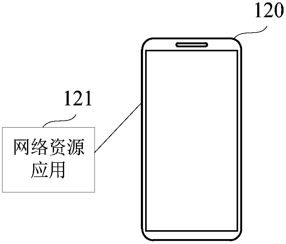 Recommendation method, apparatus, server and storage medium for network resources