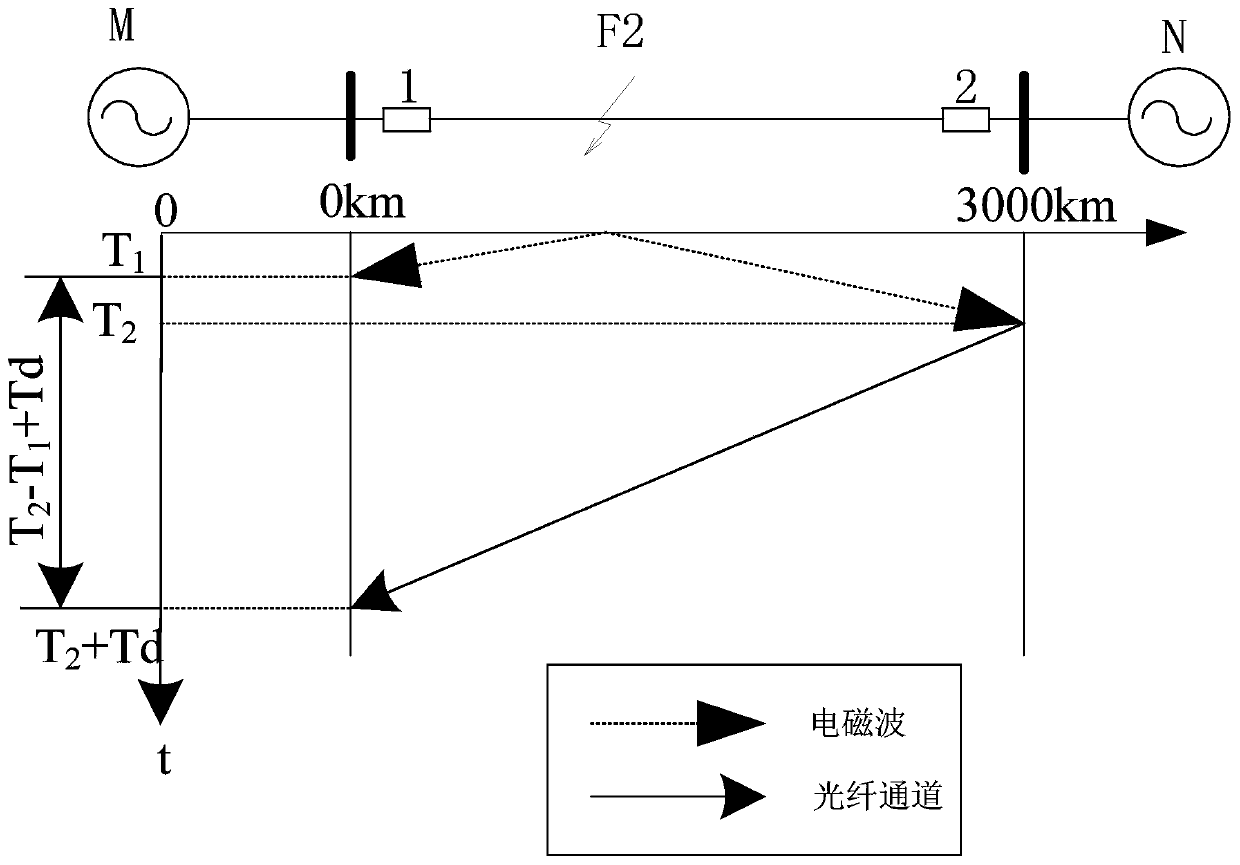 A Time-Difference Longitudinal Protection Method for Half-Wavelength Transmission Lines