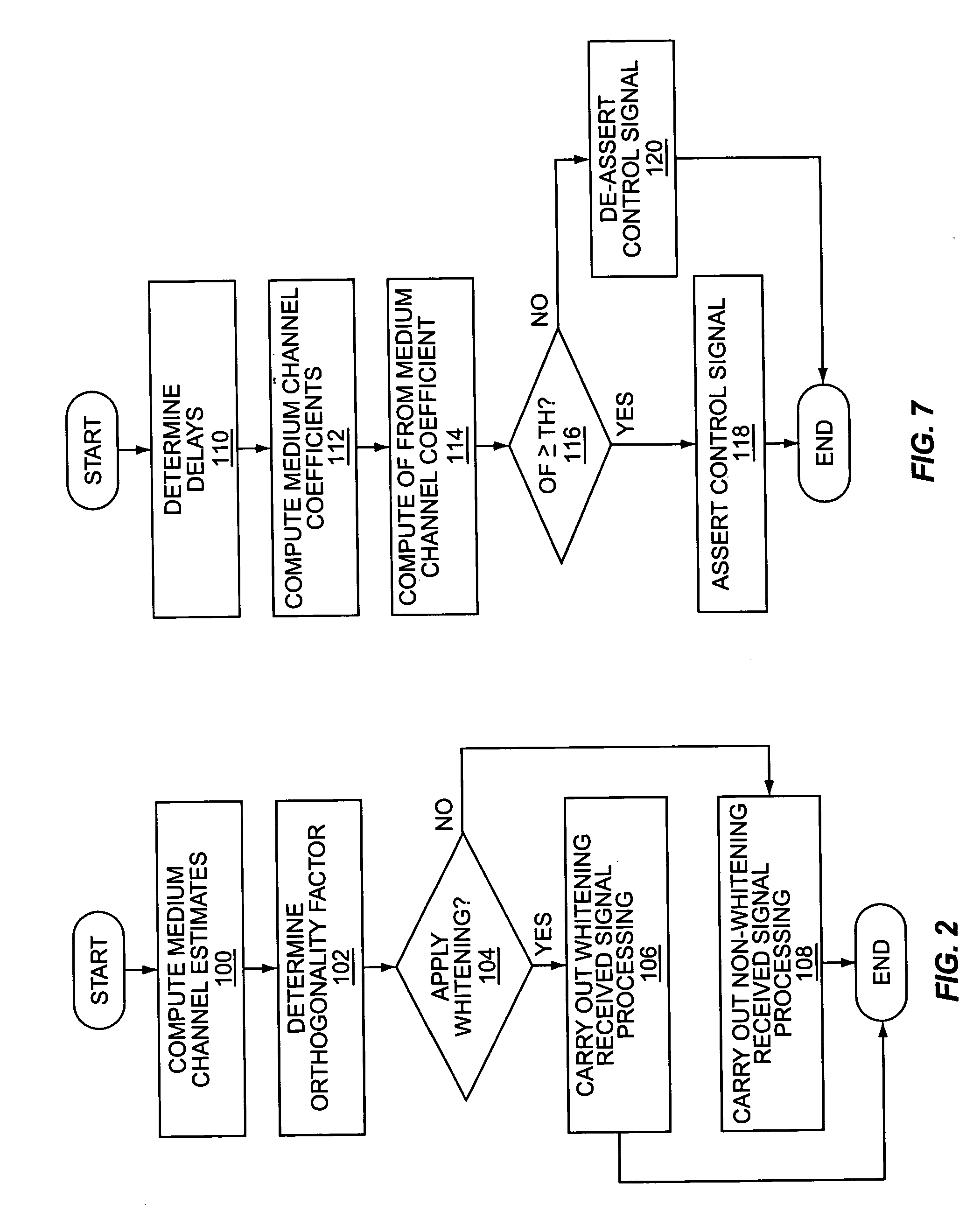 Method and apparatus for controlling interference suppressing receivers