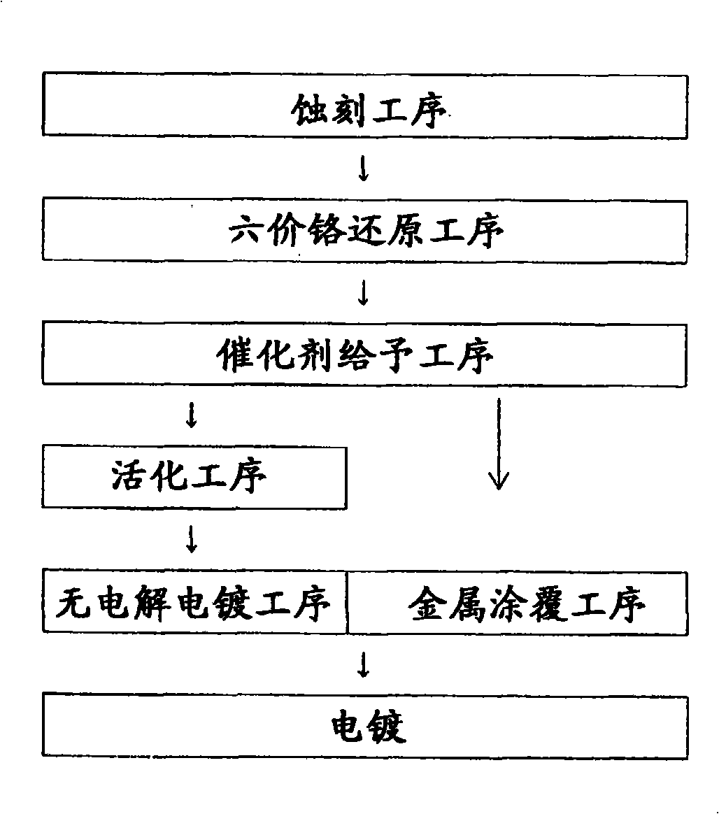 Pd/Sn colloid catalyst adsorption enhancer