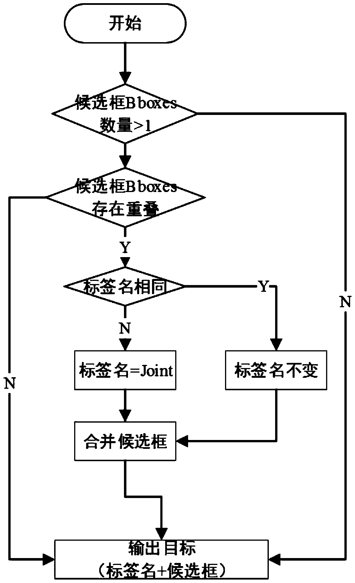 Ground penetrating radar map self-adaptive selection method for water damage detection