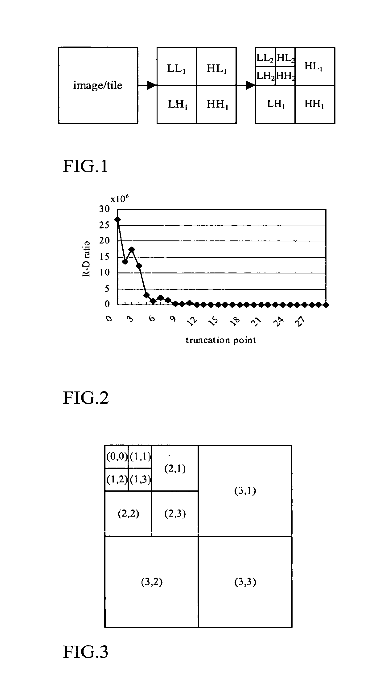 Efficient rate allocation for multi-resolution coding of data