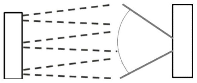 Master-slave nodes and alignment method based on wireless ultraviolet light communication system