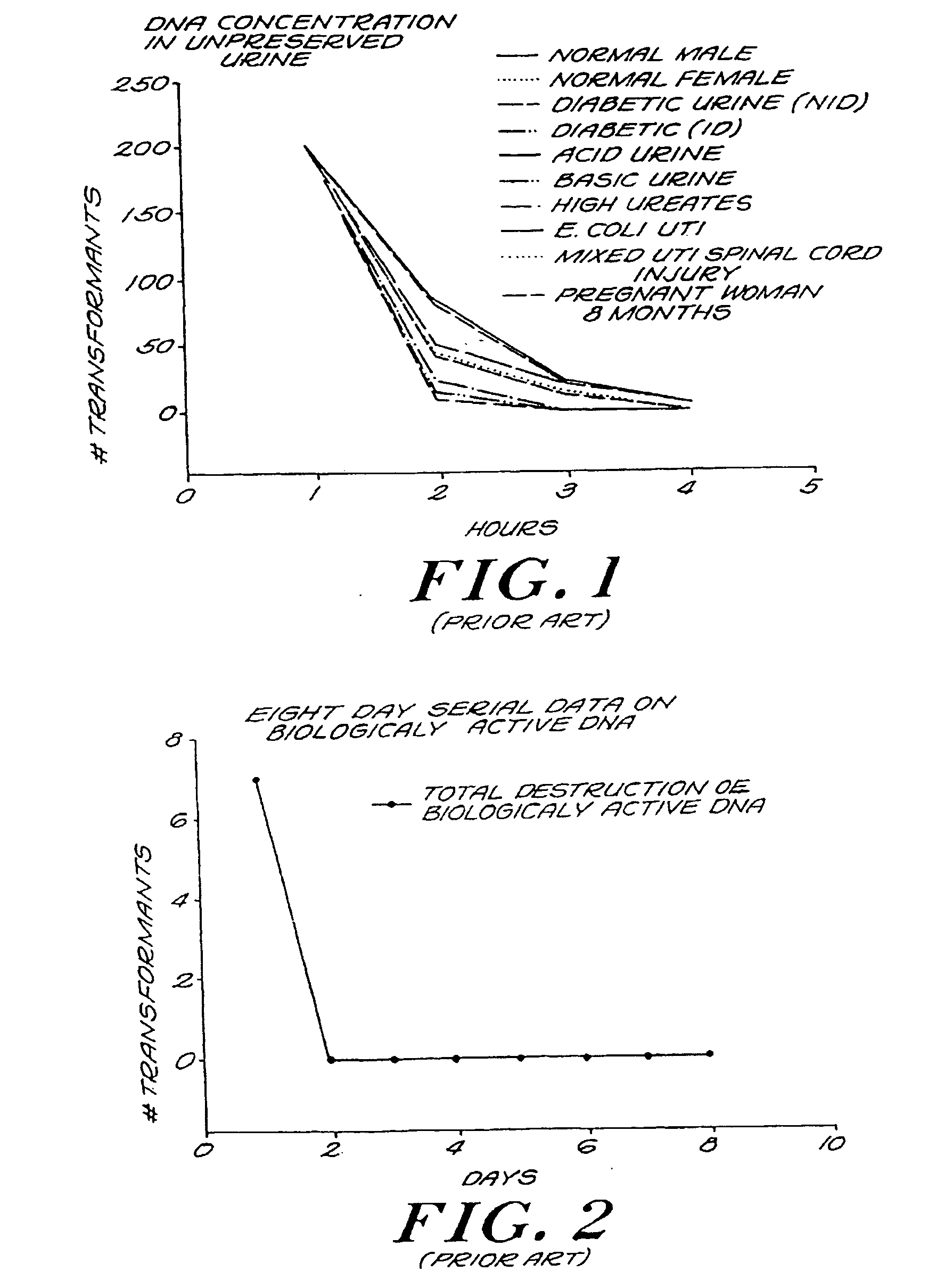 Urine preservation system