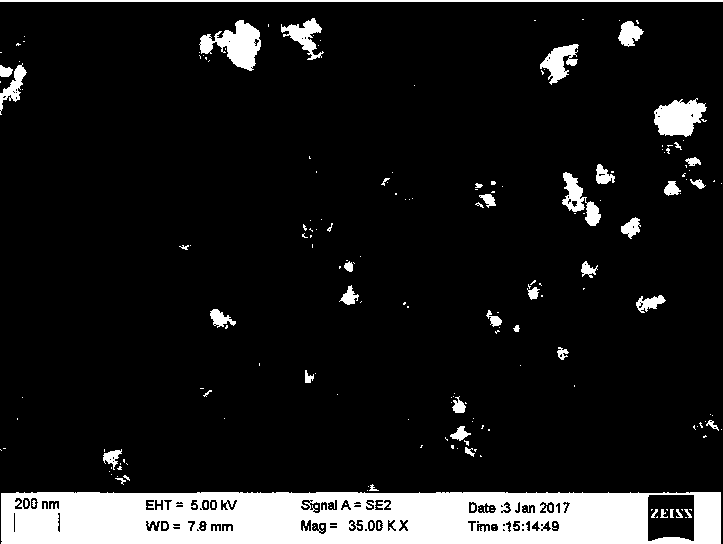 Method for preparing SiGe thermoelectric material