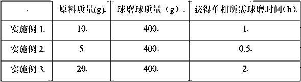 Method for preparing SiGe thermoelectric material