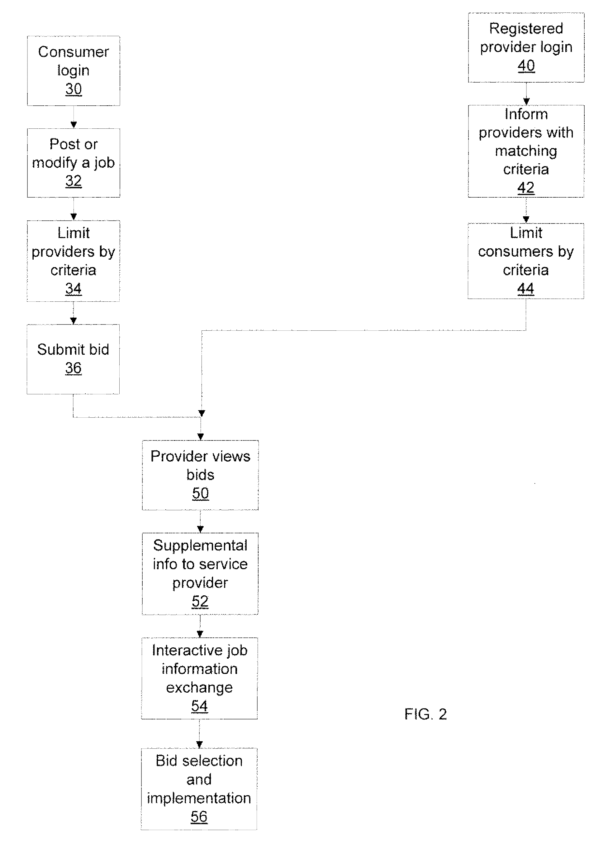 Job auction method and system