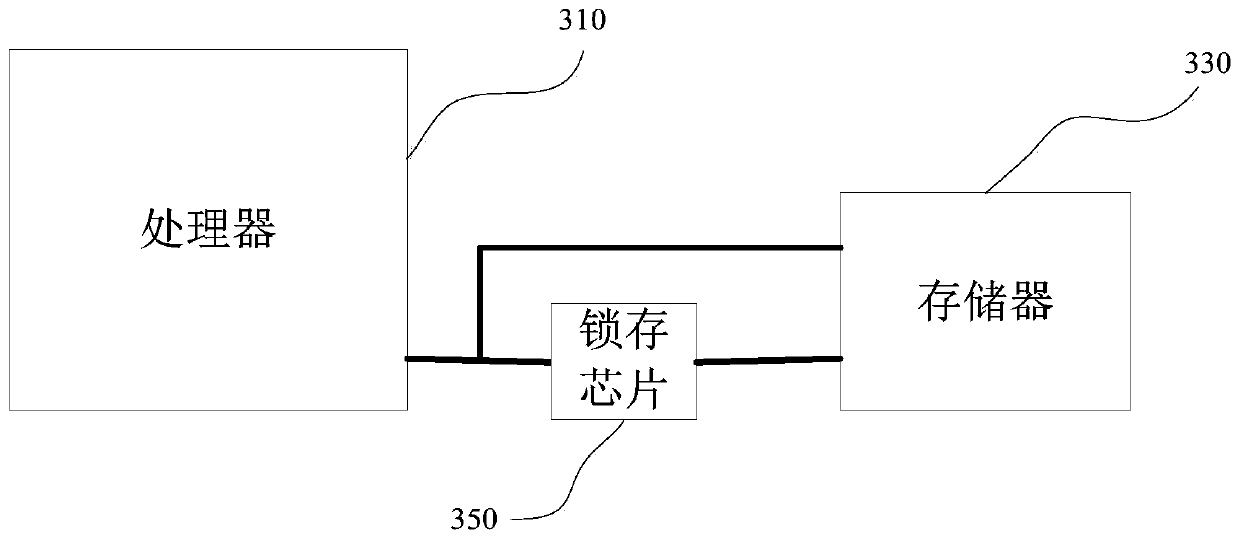 Method, device and system for multiple processors to share memory access