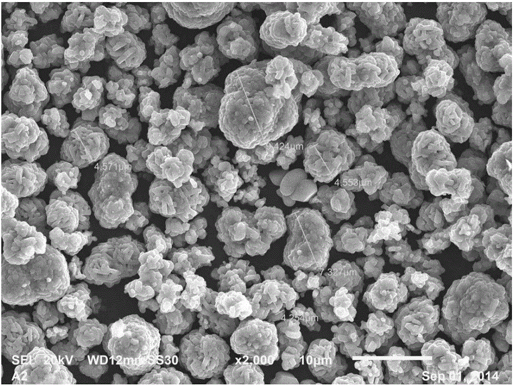 Preparation method for ternary positive electrode material of lithium battery