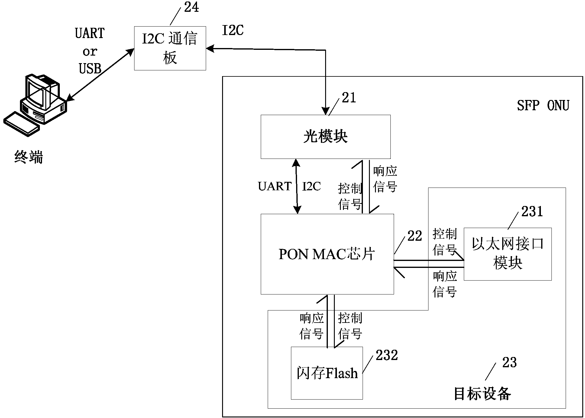 Software debugging method and device for SFP (small form pluggable) ONU (optical network unit)