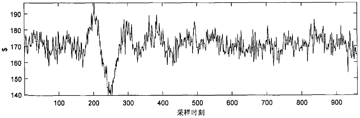 A Quality-Dependent Fault Detection Method Based on Two Variable Blocks