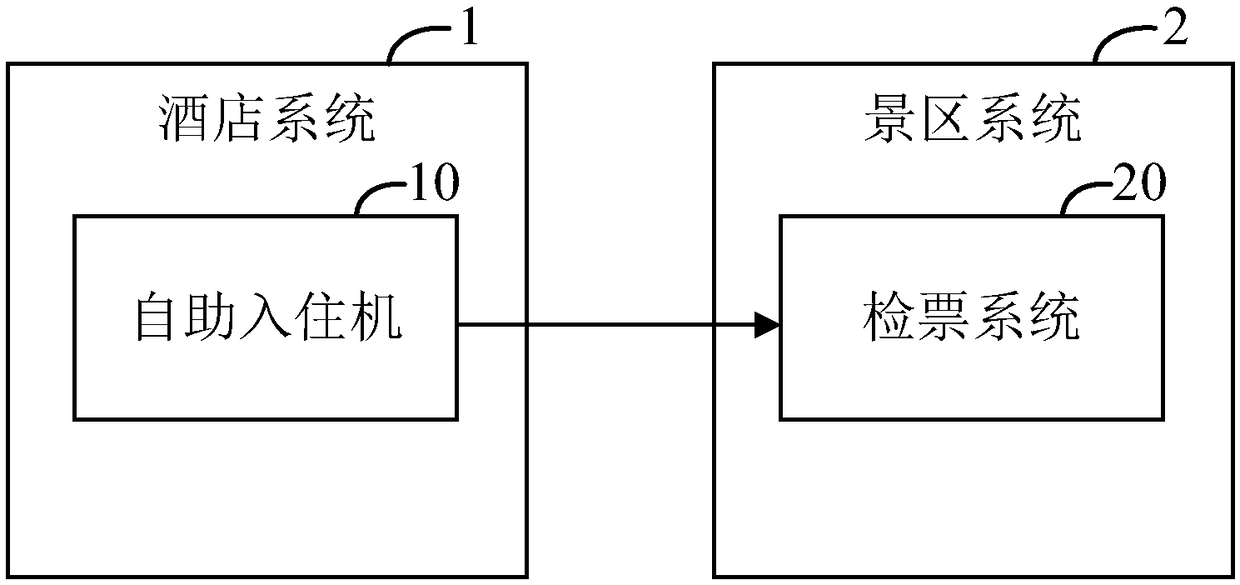 Hotel check-in method, hotel check-in device, self-service check-in machine and computer readable storage medium