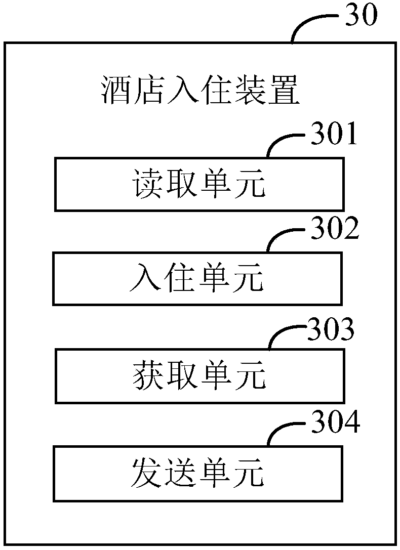 Hotel check-in method, hotel check-in device, self-service check-in machine and computer readable storage medium