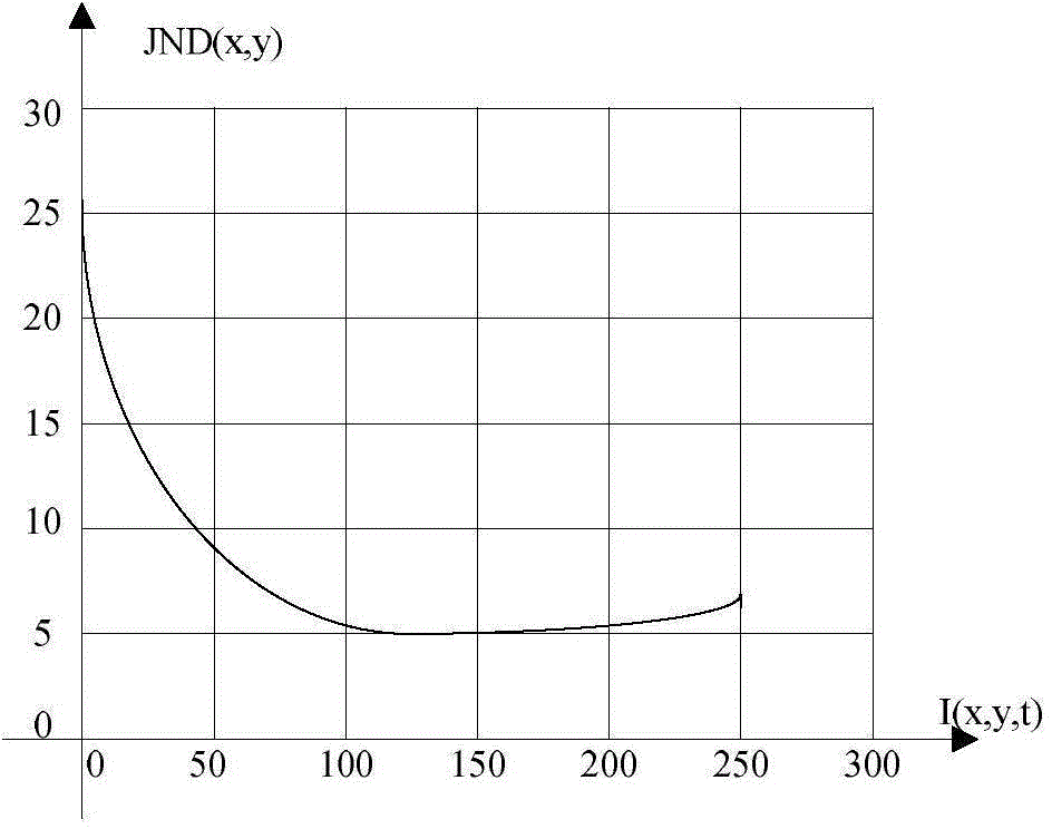 Image contrast enhancing method