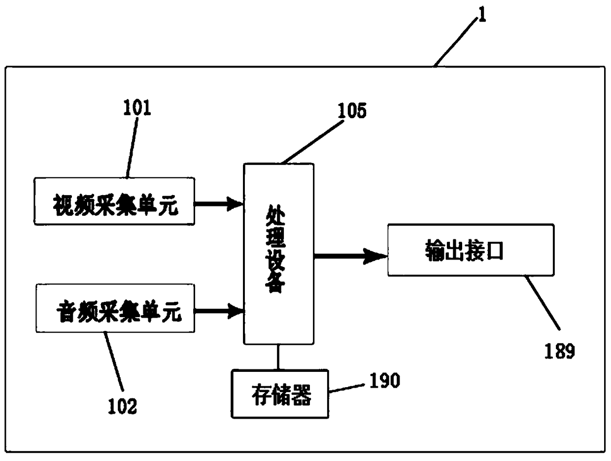 Apparatus and method for behavior pattern statistics