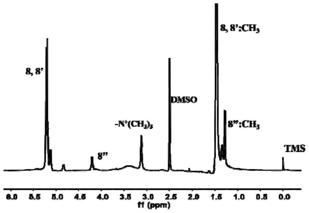 Polylactic acid grafted quaternized chitosan material and its stereocomposite crystalline nanofiber membrane and their preparation method and application