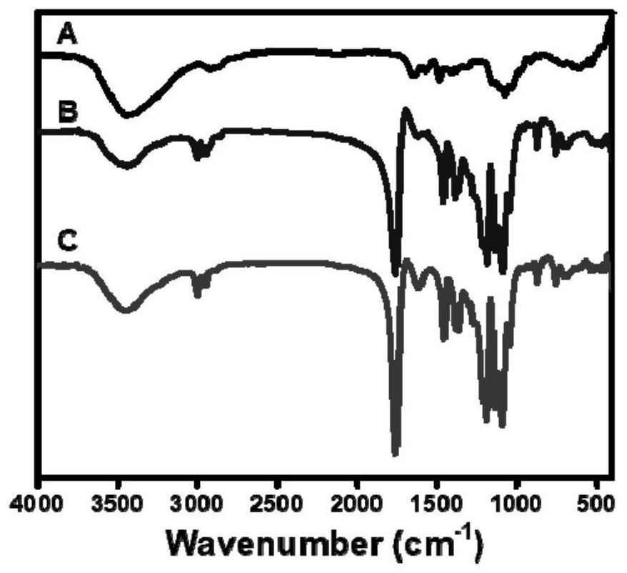 Polylactic acid grafted quaternized chitosan material and its stereocomposite crystalline nanofiber membrane and their preparation method and application