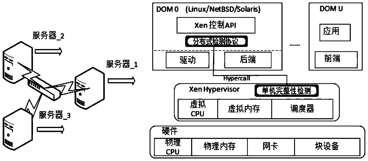 Hypervisor integrity detection method for virtualization system