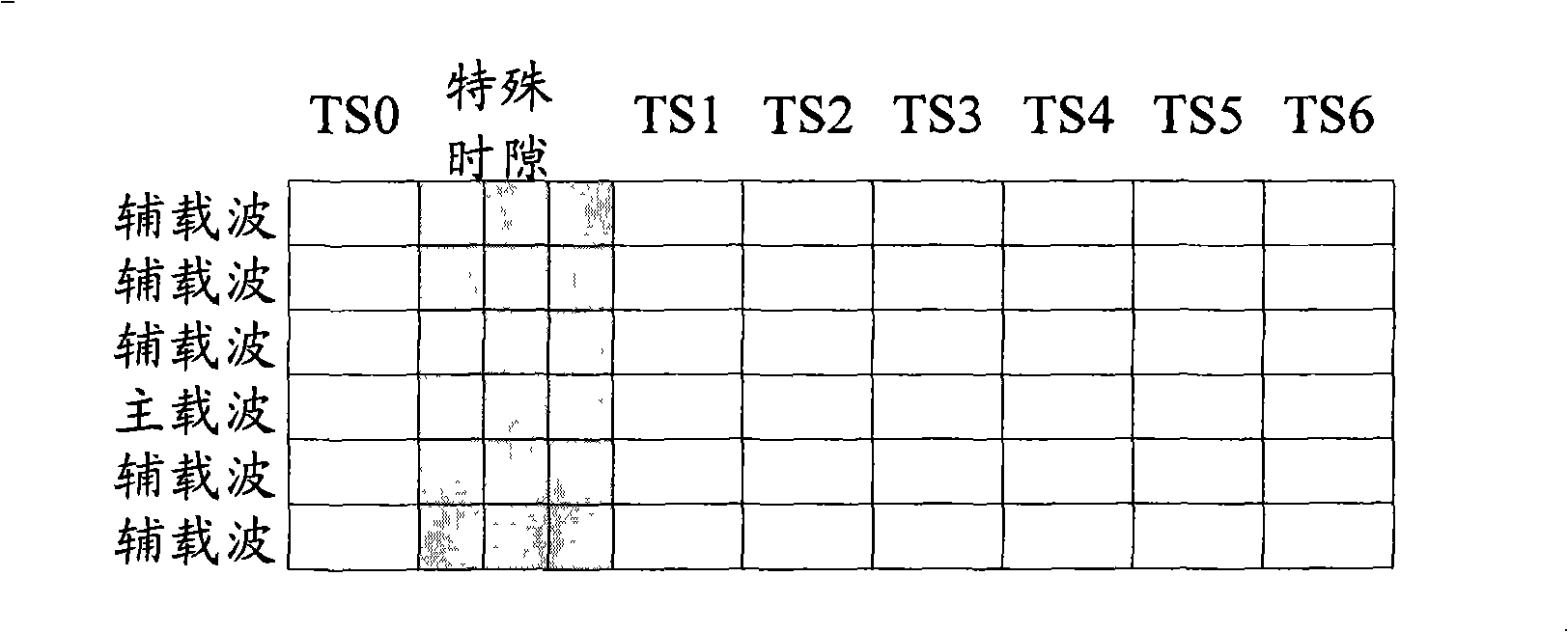 Distributing method of dynamic resource distribution