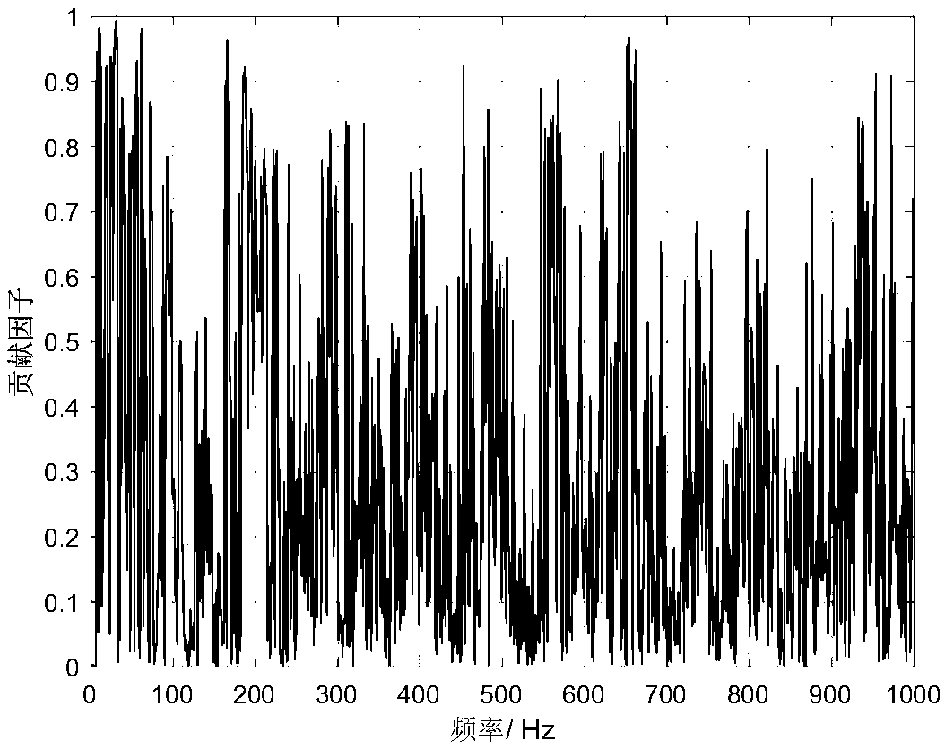 Method for detecting vehicle noise source