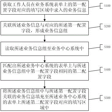 Service information logging method and system