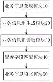 Service information logging method and system