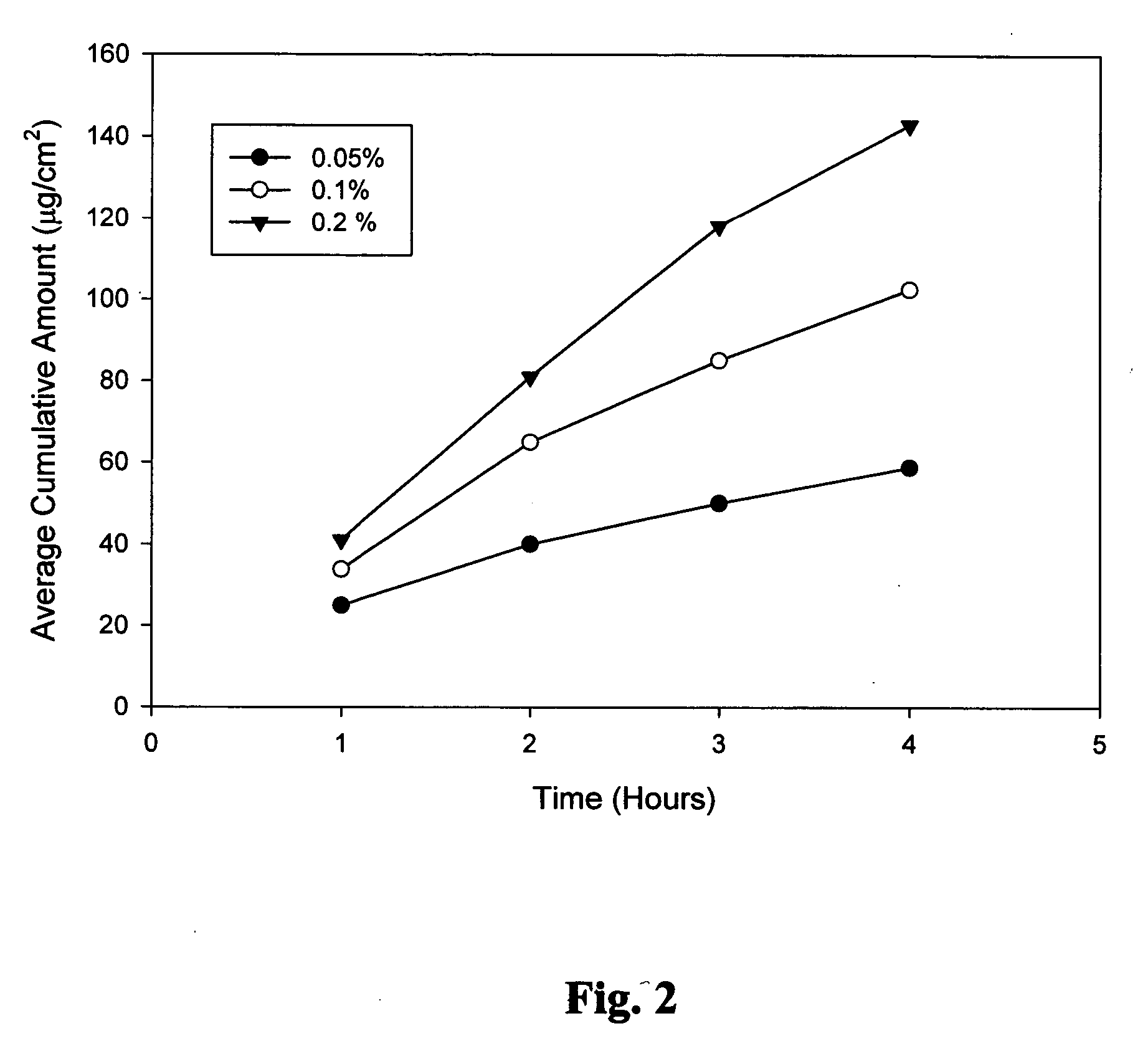 Compositions and methods for amelioration of human female sexual dysfunction